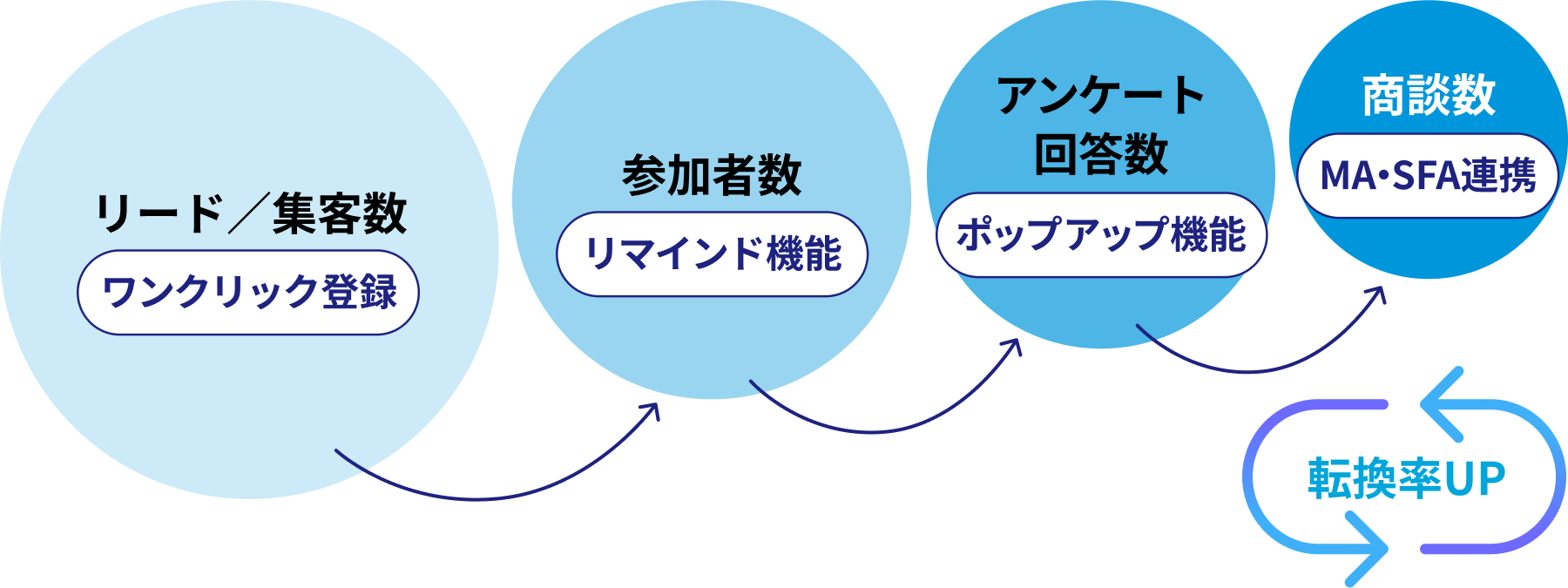 point2main