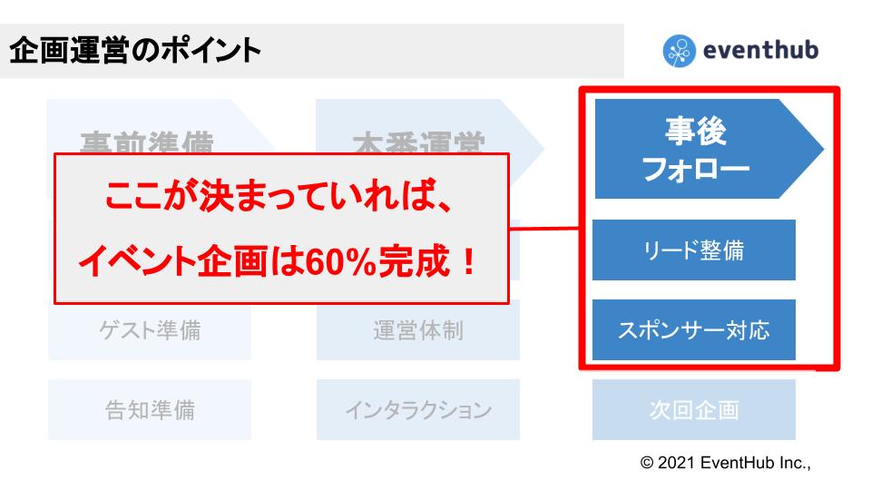 イベントレポート ウェビナーシリーズ Event Hacks 2 を開催しました イベントプラットフォーム Eventhub