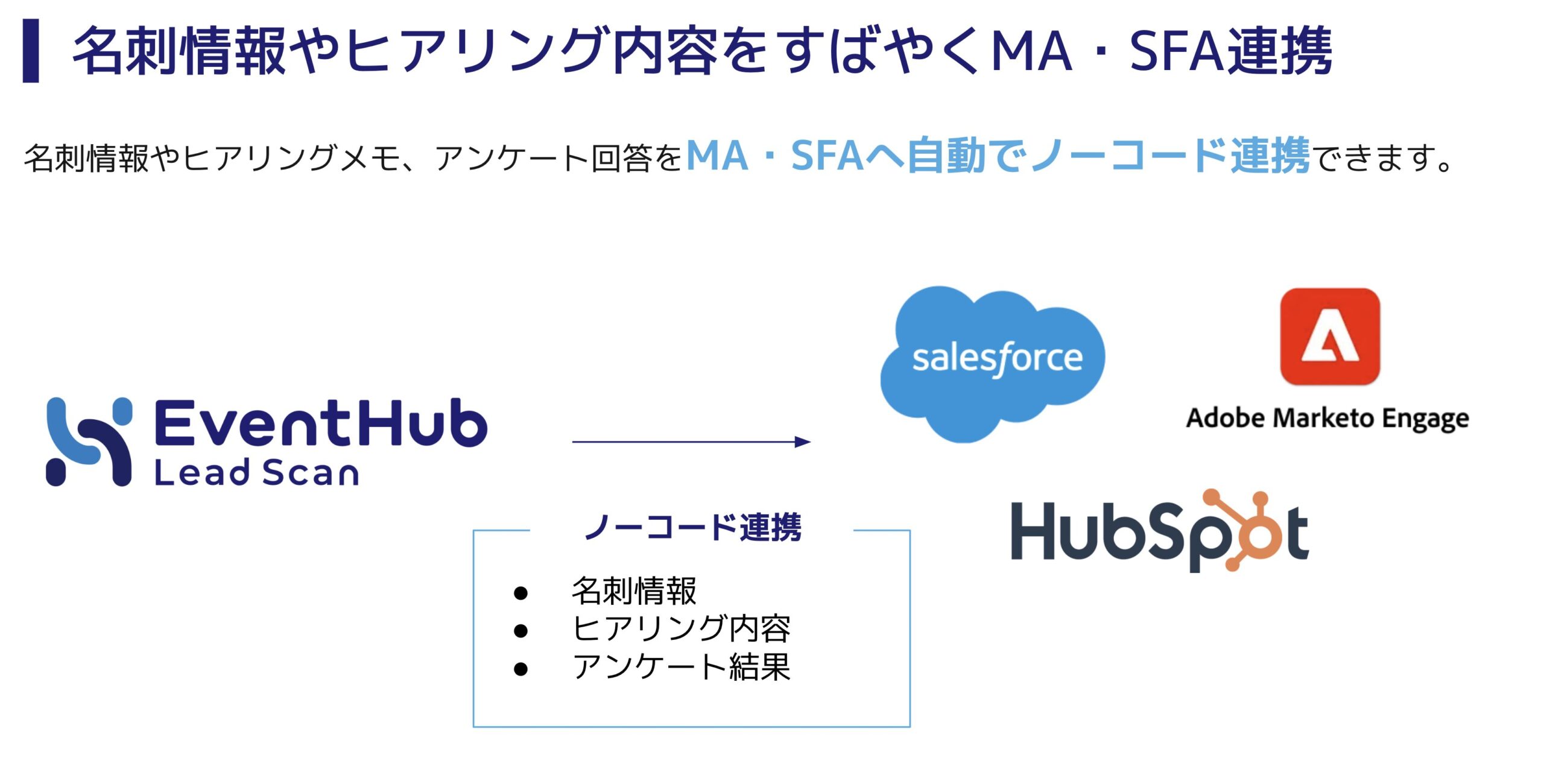 EventHub-Lead-Scan訴求2:CRM