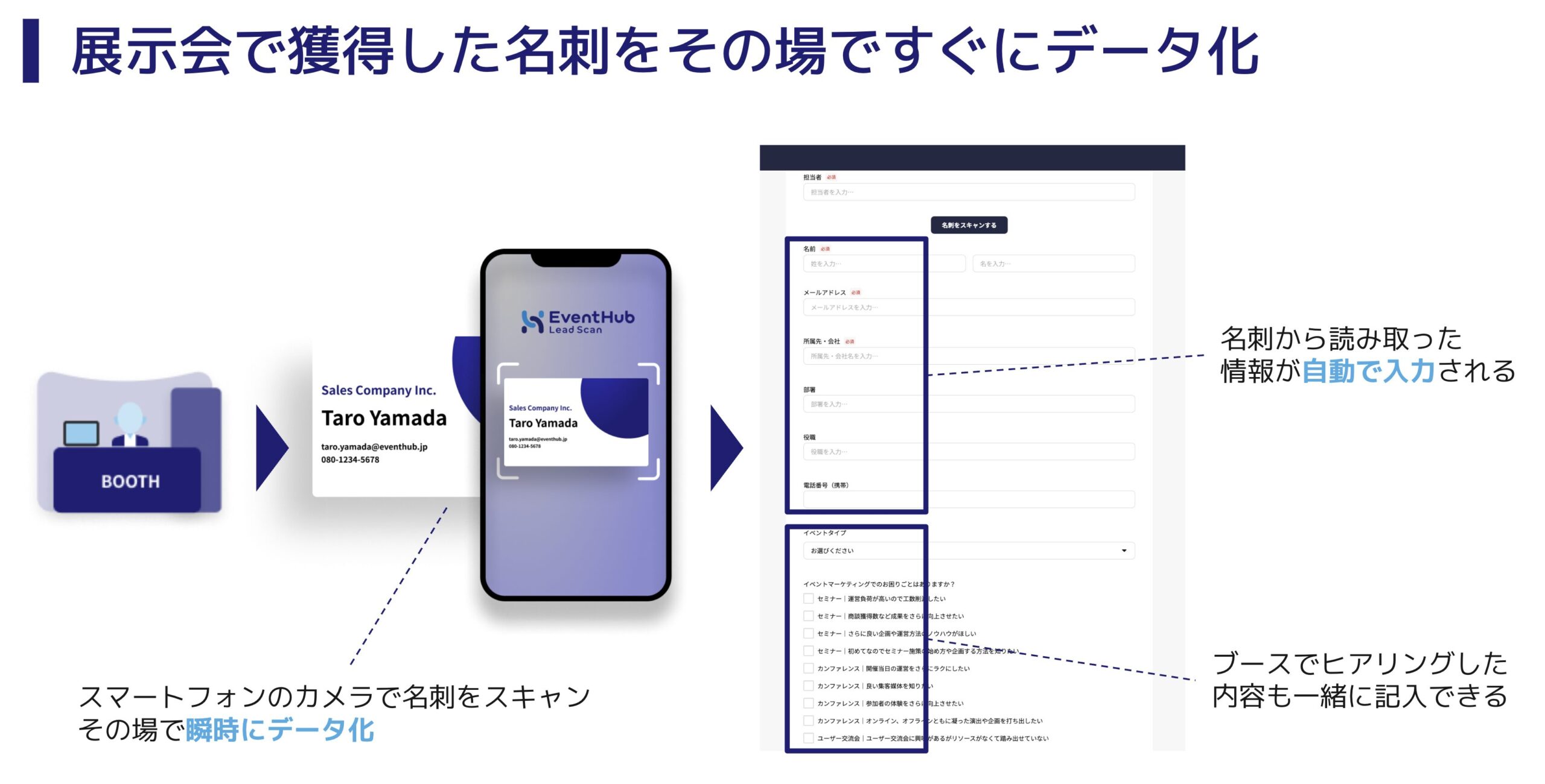 EventHub-Lead-Scan訴求1：データ化