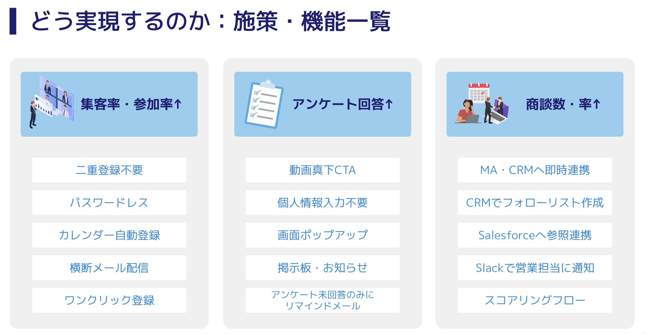 EventHub-for-Webinar：KPI向上機能紹介