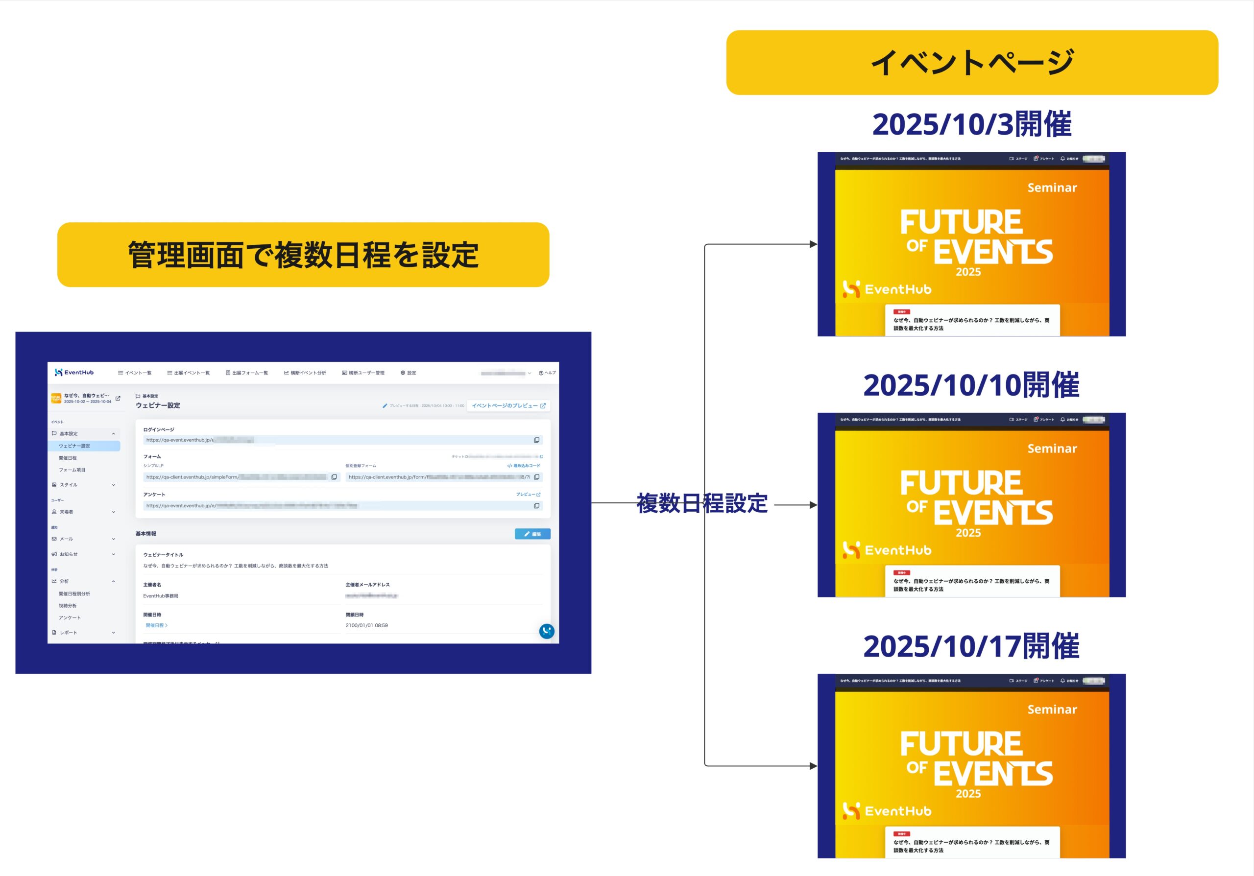 description_Multiple-date-events