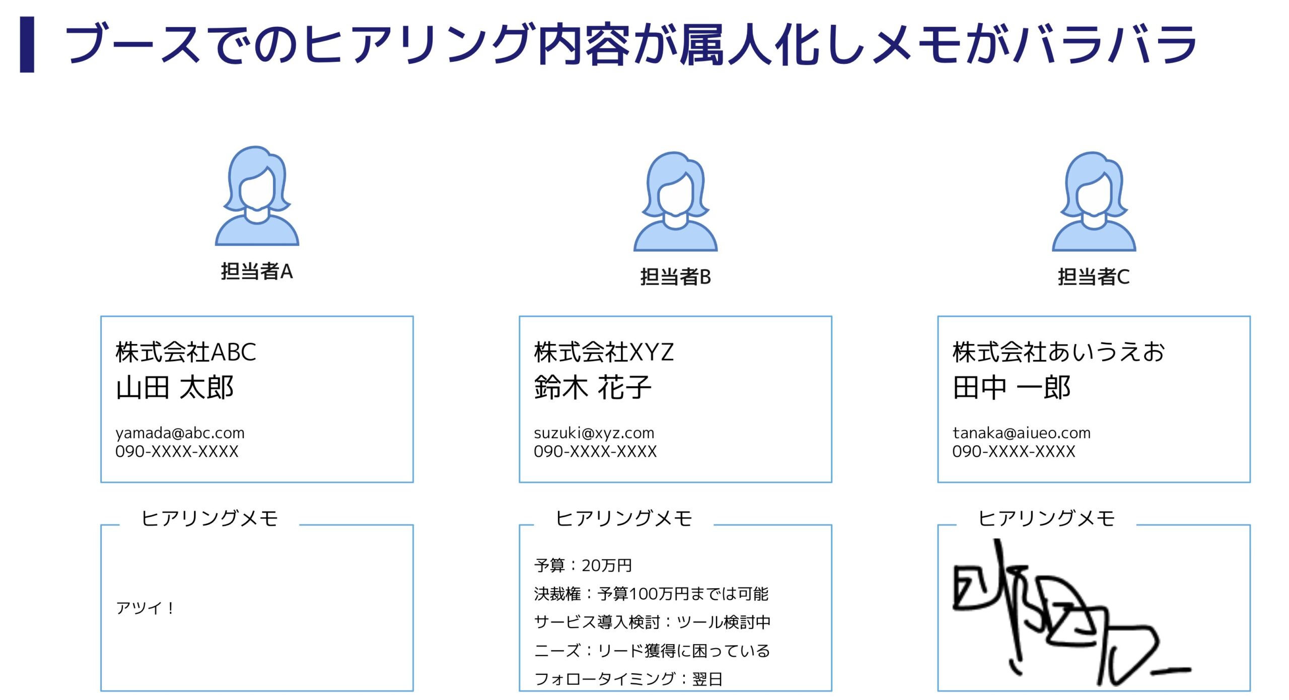 展示会あるある：メモが属人化