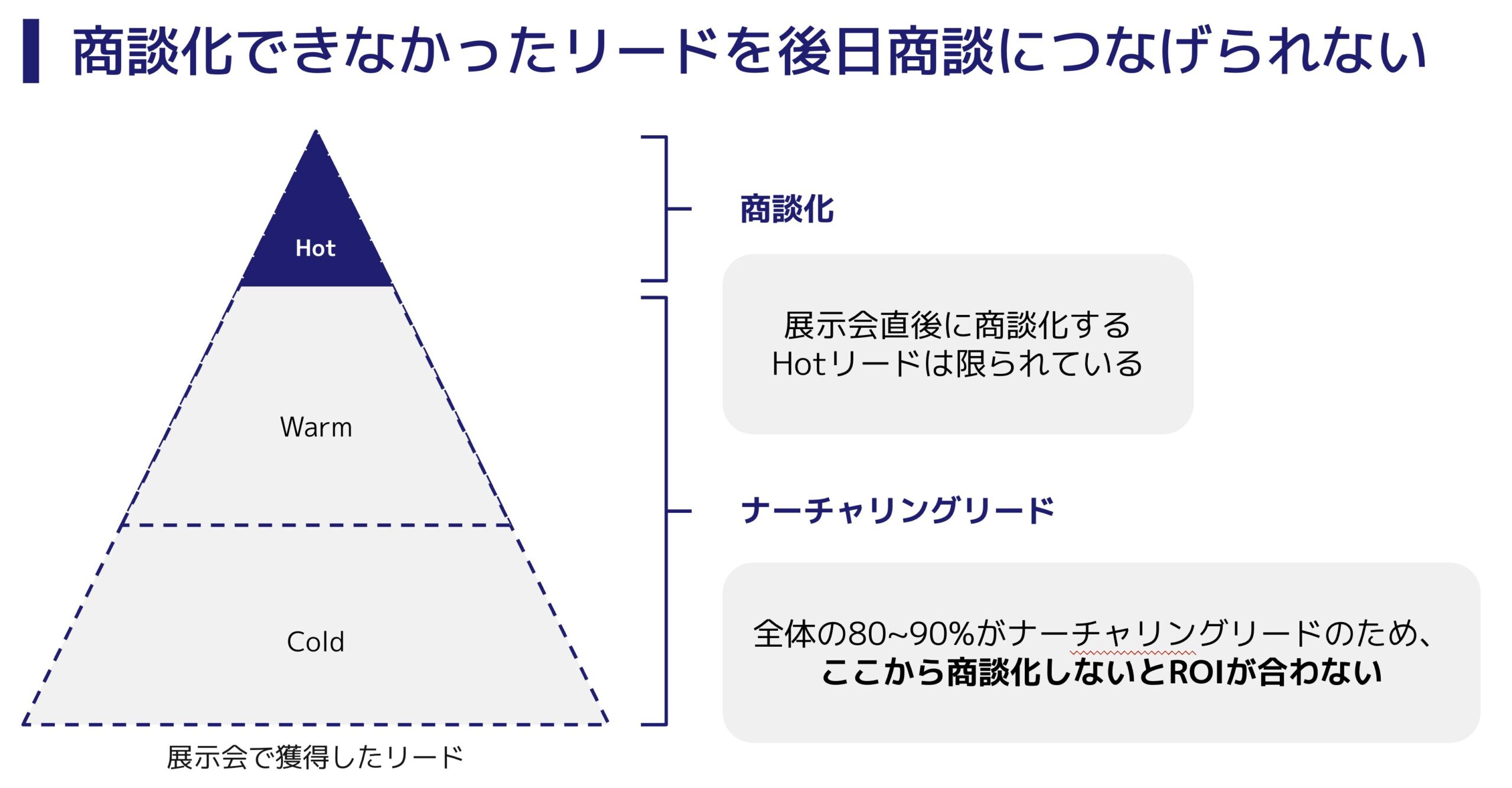 展示会あるある：優先度付け