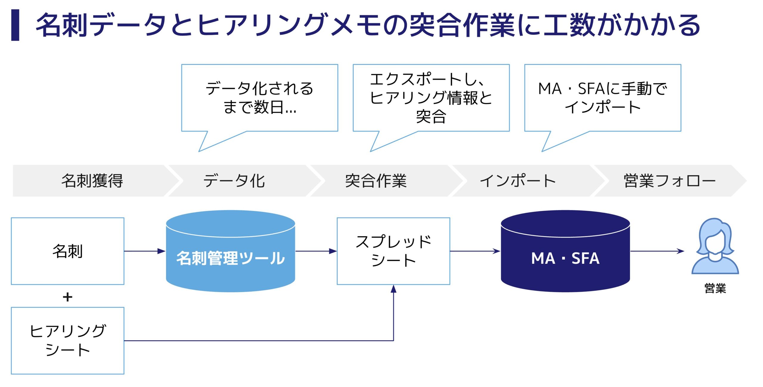 展示会あるある：工数問題