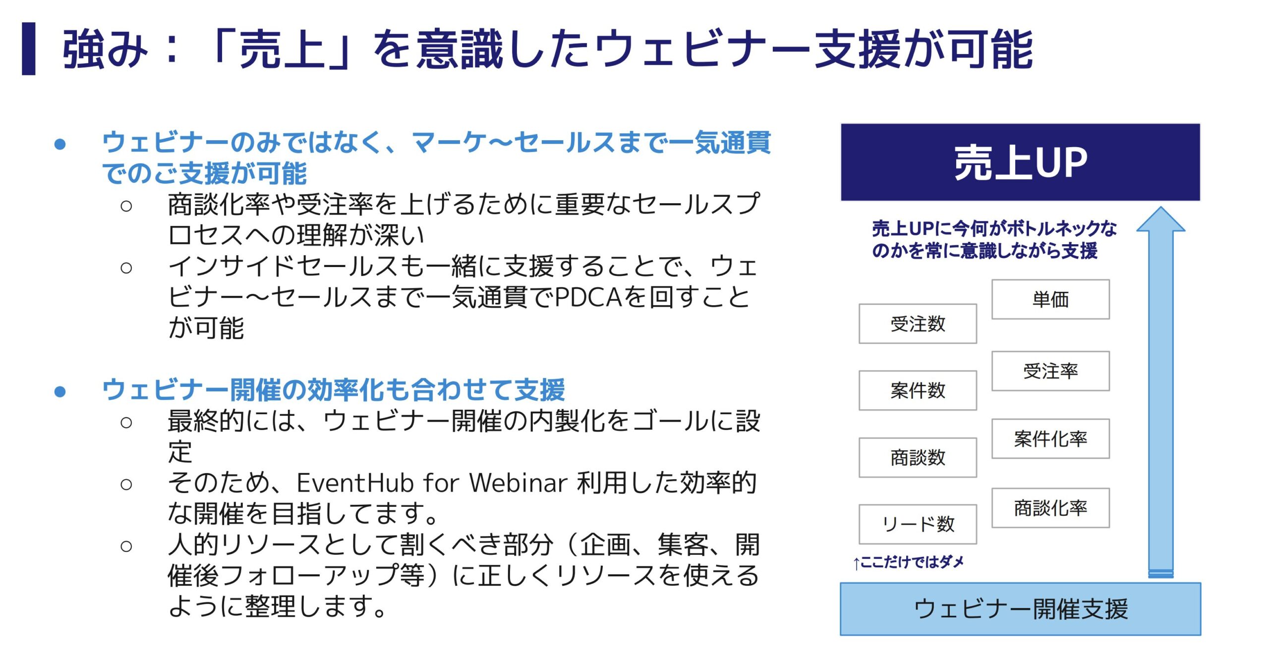 ウェビナーサクセス支援プランの強み解説_「売上」を意識したウェビナー支援が可能