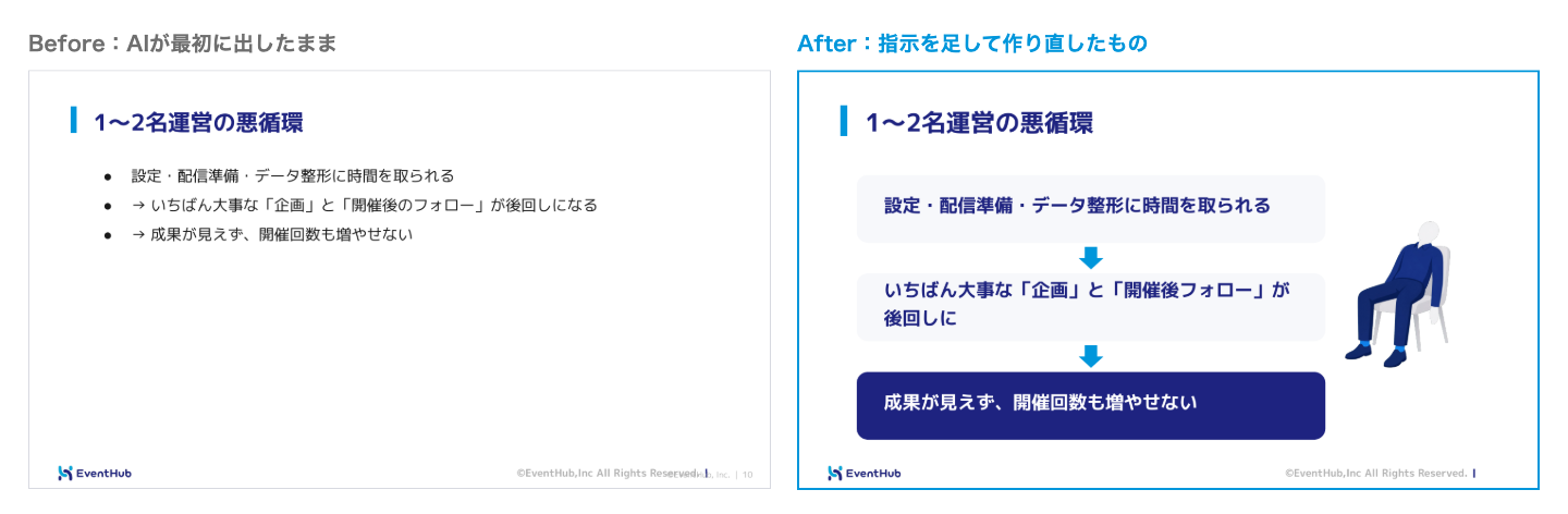 この登壇資料自体の、AIが最初に出した初稿と、指示を足して作り直したものを並べた比較