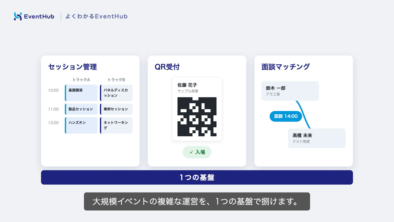 セッション管理・QR受付・面談マッチングの3つを1つの基盤で
