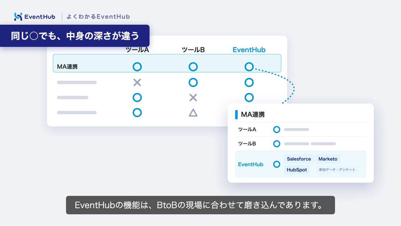 機能比較表の◯×だけでは分からない、中身の深さの違い
